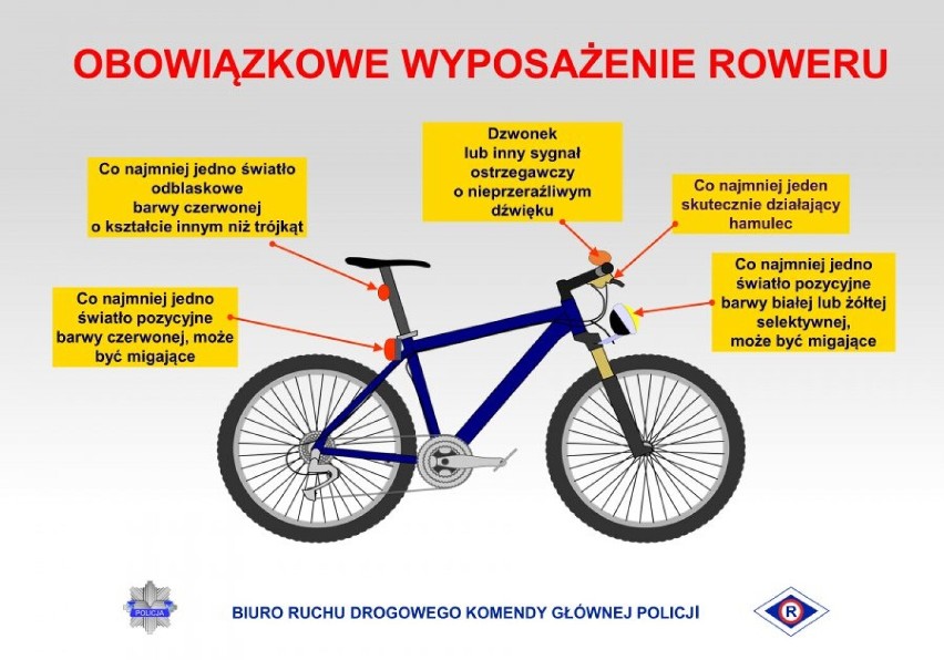 Upominki z okazji Dnia Kobiet od policji w Zduńskiej Woli dla rowerzystek
