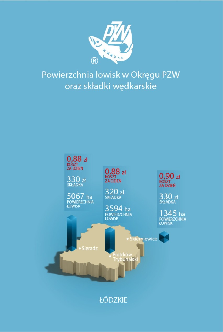 Jak rozpocząć przygodę z wędkarstwem? Jaka jest liczba łowisk i składki w Polsce? ZDJĘCIA