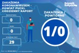 Pandemia COVID-19 na ziemi puckiej. Zakażenia w powiecie puckim - raport 9.04.2022