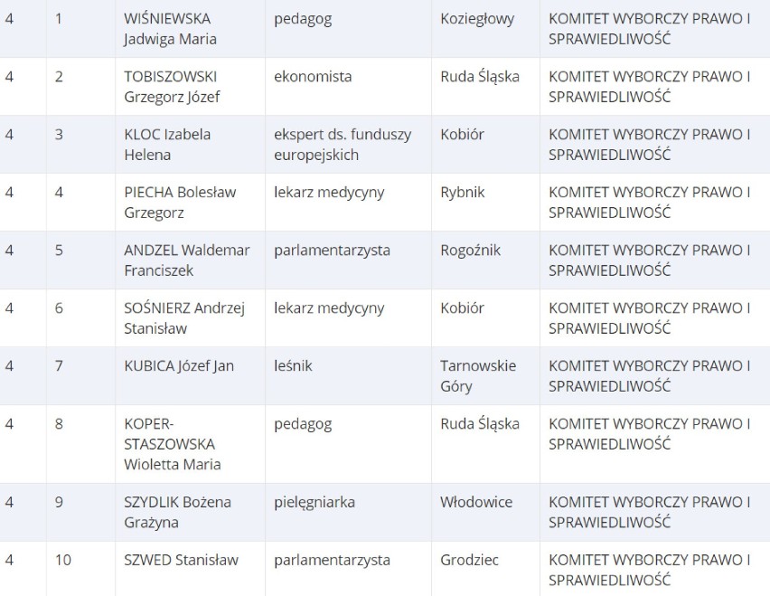 Lista 4. KW PiS [Okręg nr. 11 / woj. śląskie]