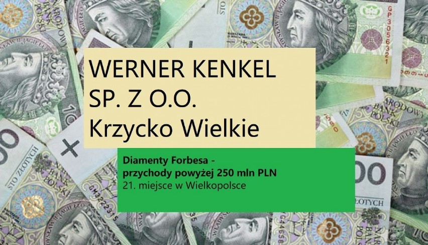 Jej przychody w 2019 roku wyniosły blisko 688,53  mln zł, a...