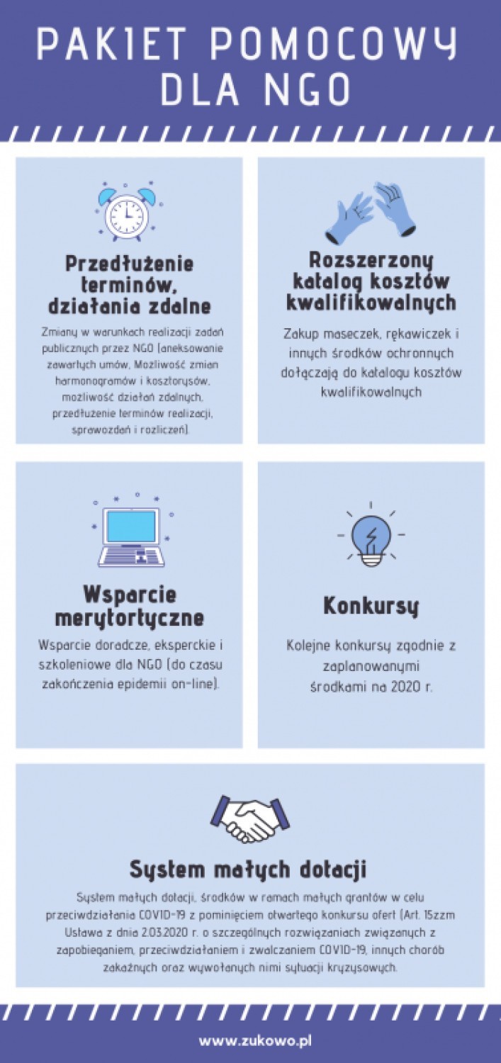 Gmina Żukowo uruchamia pakiet pomocowy dla NGO