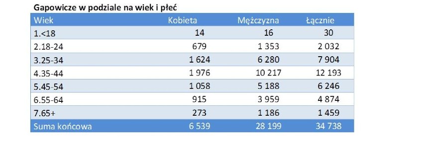 Jazda na gapę. W Kaliszu dłużnicy są winni ponad 50 tysięcy złotych