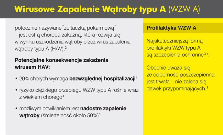 Śląskie: Wzrost zachorowań na żółtaczkę pokarmową [gdzie najwięcej zachorowań na WZW typu A]