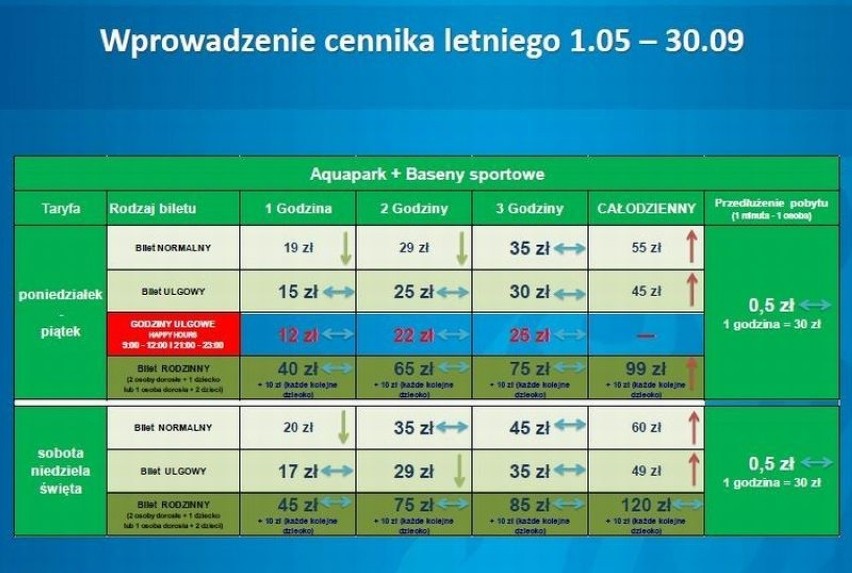 Cennik biletów Termy Maltańskie