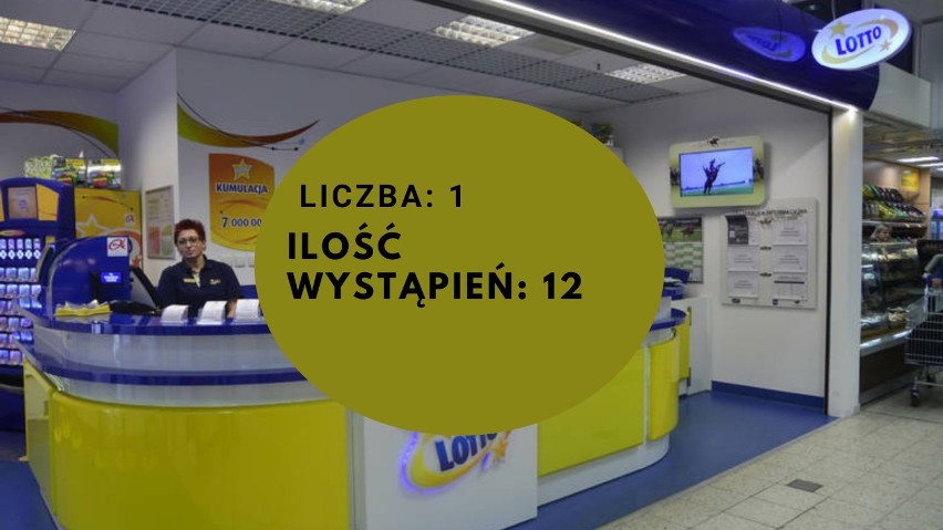 Lotto - te liczby padały najczęściej przez ostatnie pół roku. One mogą pomóc ci zostać milionerem [lista]