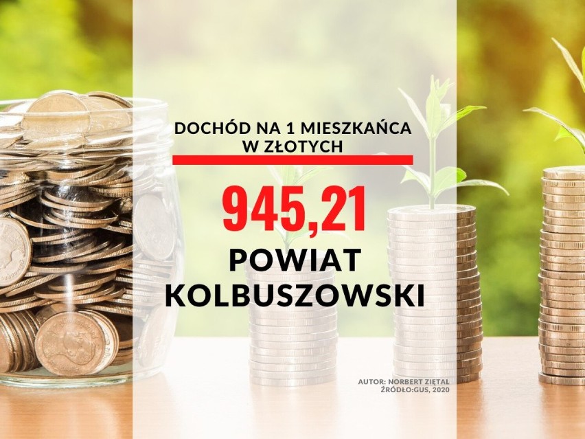 20. miejsce powiat kolbuszowski...