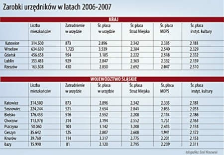 Danuta Kamińska, skarbnik w katowickim Urzędzie Miasta. fot....