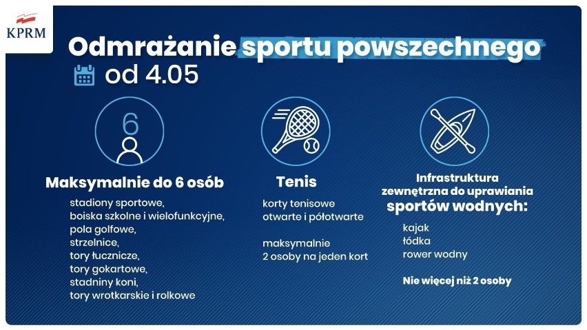 Odmrażanie polskiego sportu. Od 18 maja wchodzą nowe zasady korzystania z obiektów. Kluby wróciły do treningów