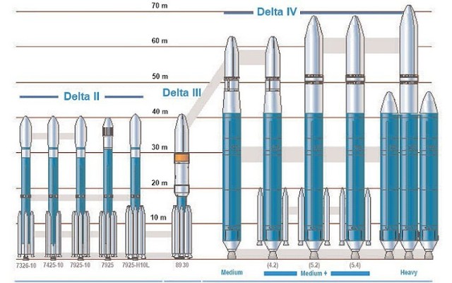 Rodzina amerykańskich rakiet nośnych Delta
