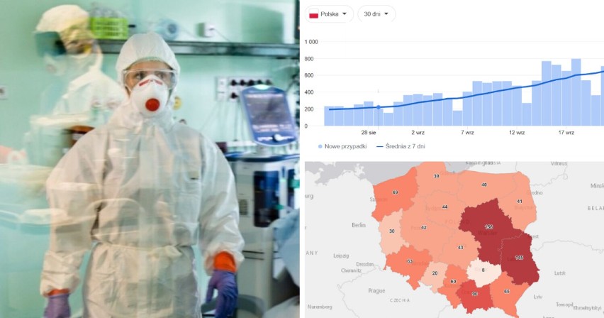 974 nowe przypadki koronawirusa w Polsce, 60 w woj. śląskim...