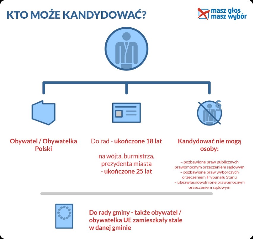 Wybory samorządowe. Kandydaci na radnych potrzebni od zaraz