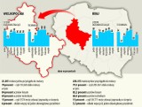 Matura 2016:  Nie zdał co piąty uczeń. Duże problemy w technikach