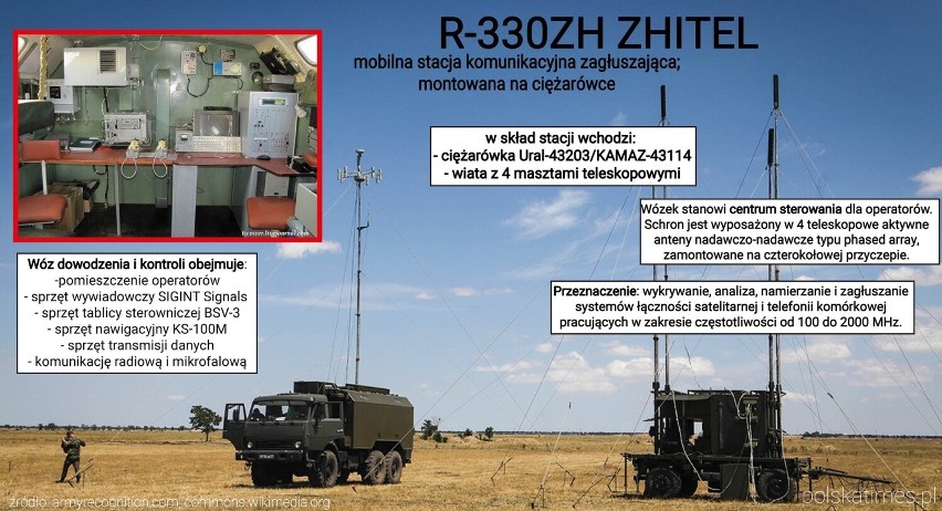 Wojna na Ukrainie. Czym jest zniszczony rosyjski system walki elektronicznej? Zobacz szczegółowe dane 