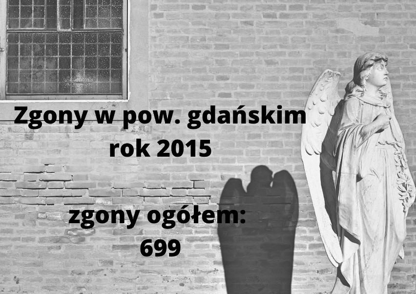 Rekordowe liczby zgonów w powiecie gdańskim w roku 2020. Ubiegły rok był najgorszy. Porównujemy zgony z lat 2020-2015