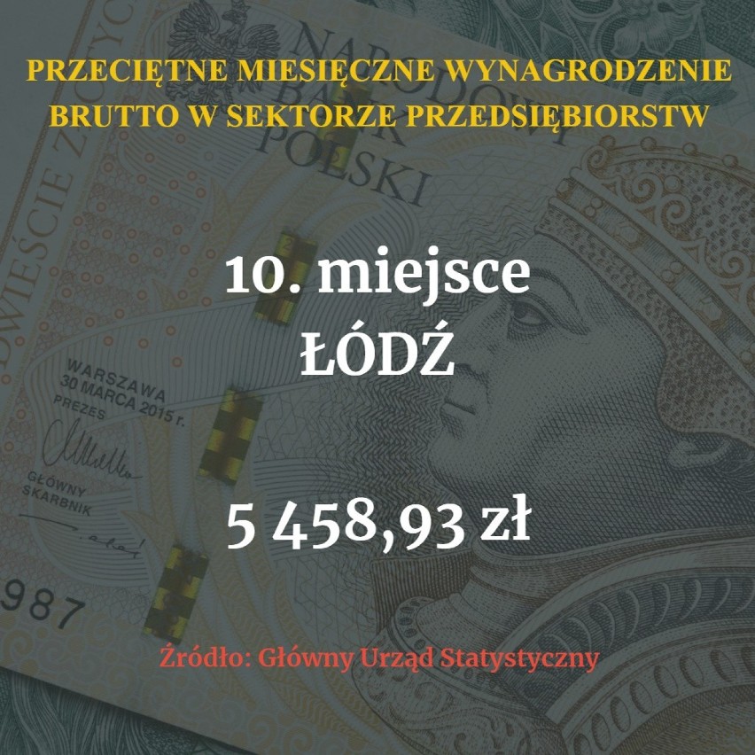 W którym z największych miast w Polsce zarabia się...