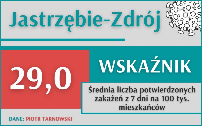 Pandemia koronawirusa. Mamy już "zielone" strefy w Śląskiem! Gdzie wskaźnik zakażeń jest najmniejszy? Sprawdź poszczególne miasta i powiaty