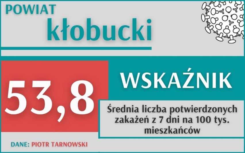 KORONAWIRUS w woj. śląskim. Sytuacja w Polsce i w Śląskiem...