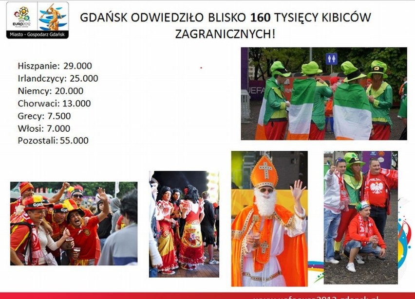 Podsumowanie Euro 2012 w Gdańsku. Zdaniem władz bilans mistrzostw to olbrzymi sukces