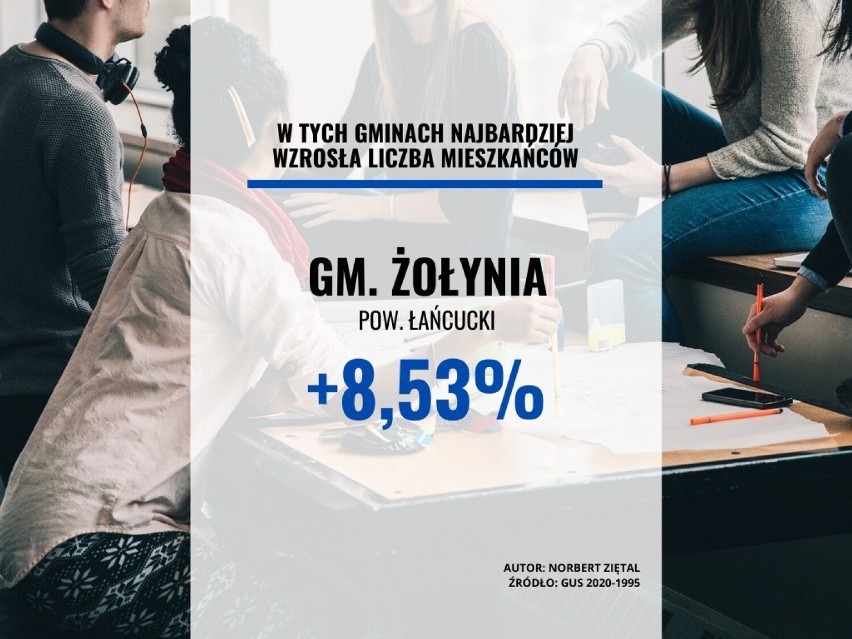 Gmina Żołynia...