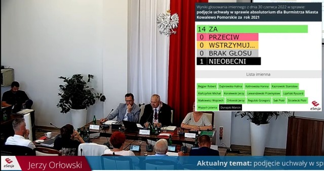 Za udzieleniem wotum zaufania burmistrzowi Kowalewa Pomorskiego Jackowi Żurawskiemu zagłosowało 7 radnych, 5 było przeciw, 2 wstrzymało się od głosu, 1 był nieobecny. Burmistrz wotum nie otrzymał. Za absolutorium zagłosowało 14 radnych. Ta uchwała została przyjęta jednogłośnie