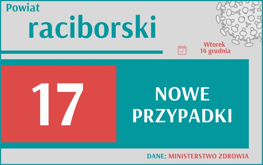 Rekord zgonów w Śląskiem - zmarło aż 101 osób jednego dnia! Gdzie najwięcej nowych zakażeń?