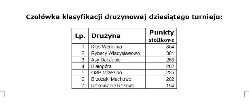 Pucka Liga Baśki - 2014. Mechowo. Leszek Mielewczyk i Kłos...