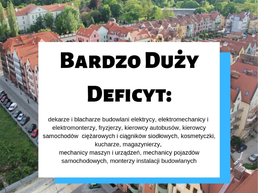 W tych zawodach macie największe szanse na zatrudnienie w Głogowie [RAPORT]