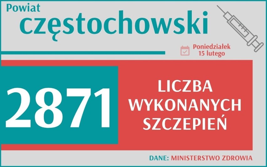 W Polsce wykonano już 2 122 245 szczepień, z czego 235 465 w...