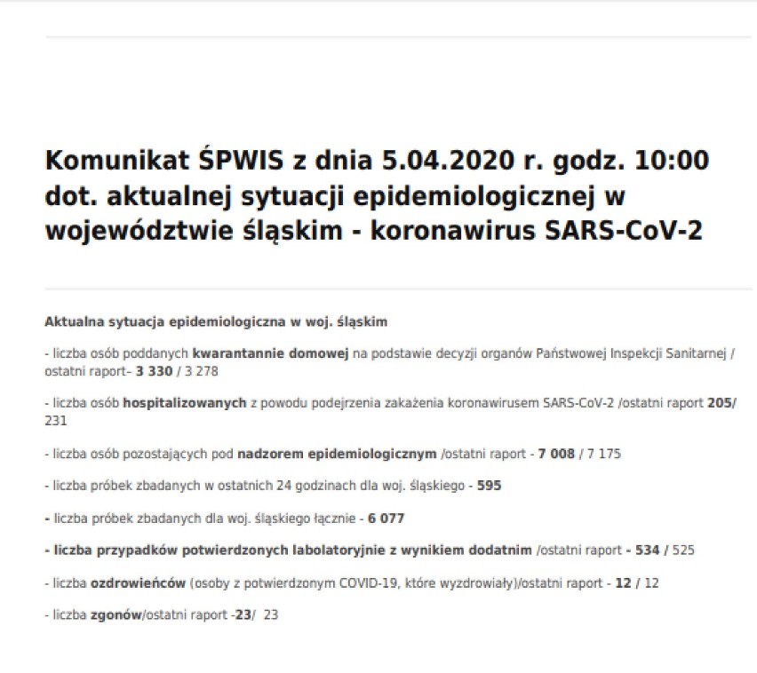 W województwie śląskim potwierdzono już ponad pół tysiąca...