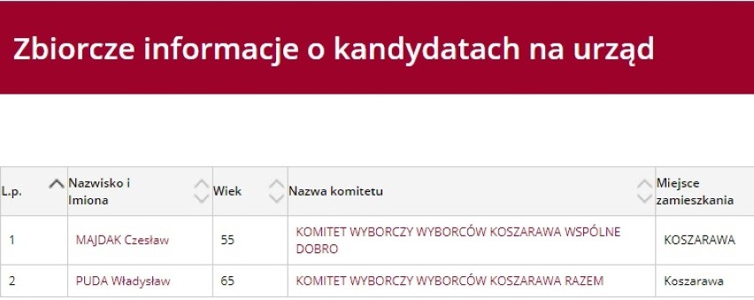 Kandydaci na wójta gminy Koszarawa. WYBORY 2018 w pow. żywieckim