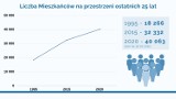 Gmina Żukowo ma już 40 tysięcy mieszkańców! To ogromne wyzwanie dla samorządu