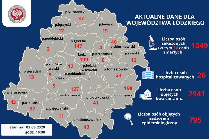 Koronawirus. Jaka jest sytuacja w Sieradzu i powiecie sieradzkim? (3.05.2020)