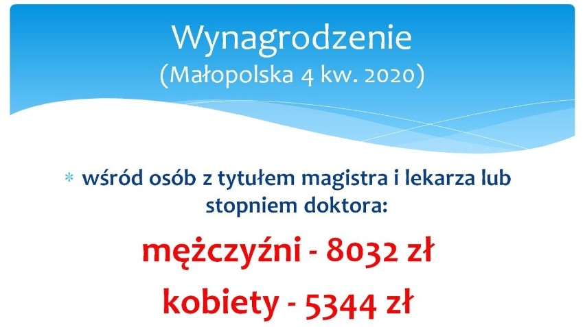 Szokująca nierówność kobiet i mężczyzn w Małopolsce. Dane GUS i ZUS pokazują brutalnie smutną prawdę. Liczby dają do myślenia [GALERIA]   