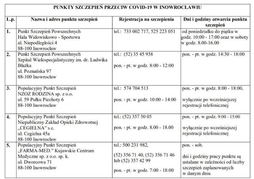 Inowrocław - Szczepienia i profilaktyka w Hali Widowiskowo-Sportowej w Inowrocławiu