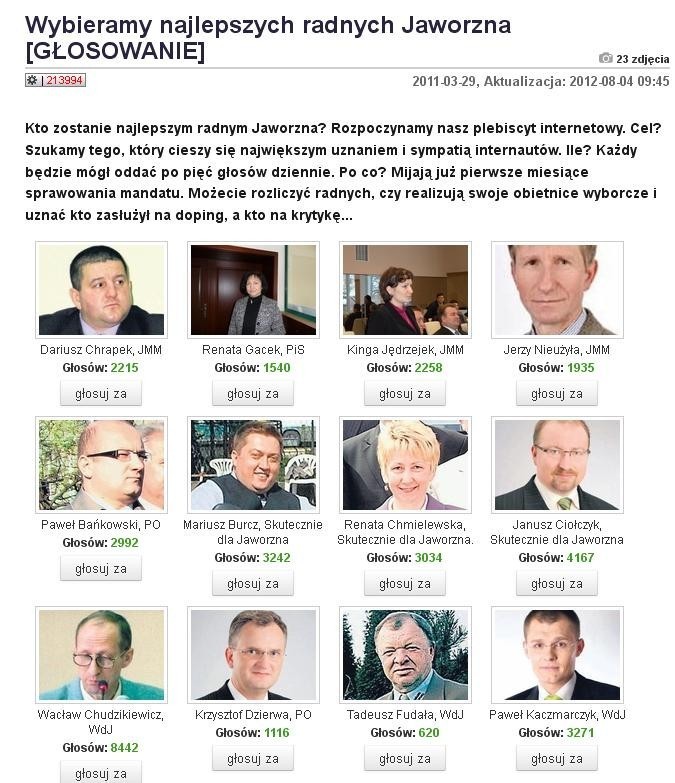 Bardzo chętnie nasi internauci głosowali na najlepszych...