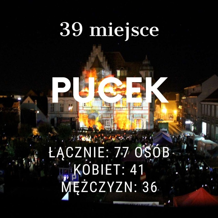 TOP 40 najpopularniejszych nazwisk w powiecie...