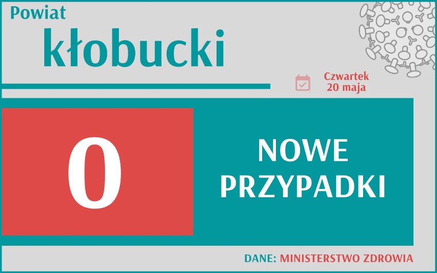 2 086 nowych przypadków koronawirusa w Polsce, 238 w woj....