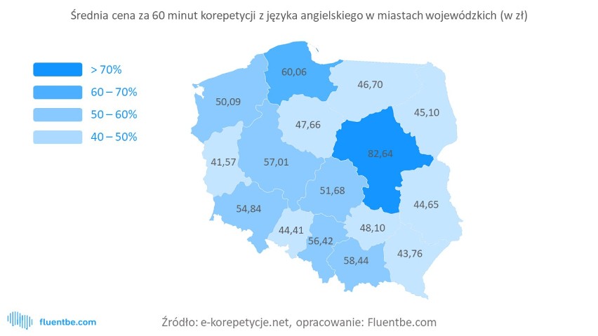 Warszawa. Korepetycje z angielskiego są u nas dwa razy...