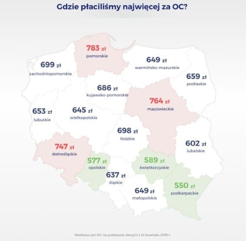 Najwięcej za ubezpieczenie OC płacą kierowcy z województw:...