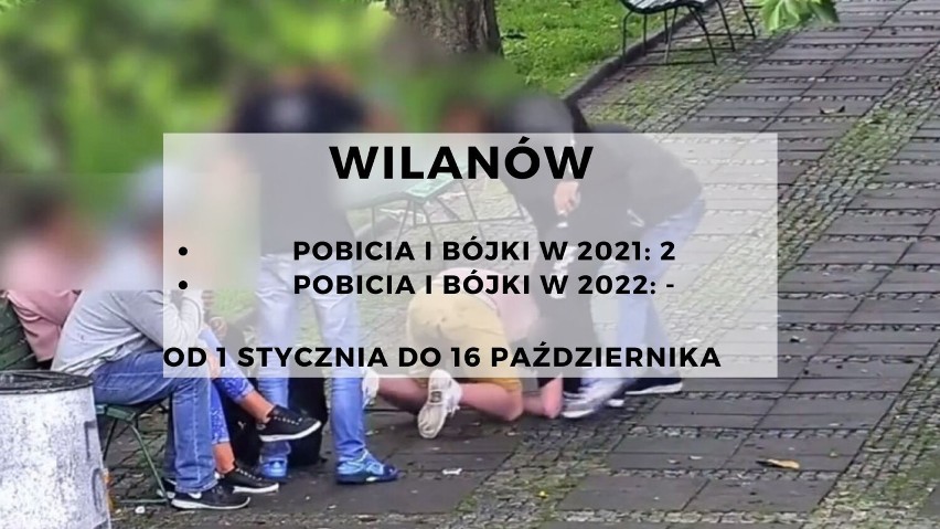 Pobicia i bójki w Warszawie