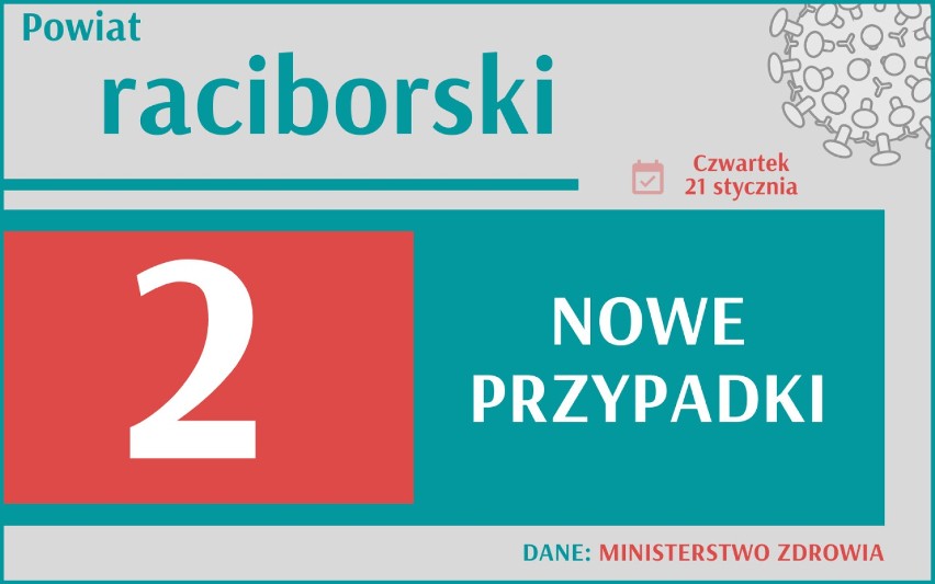 Koronawirus nie odpuszcza. Wciąż dużo zgonów. Ile nowych zakażeń w Śląskiem?