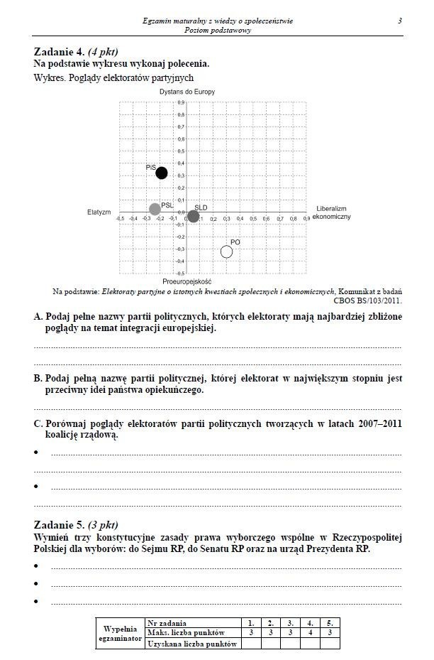 MATURA 2013. Wiedza o społeczeństwie - poziom podstawowy [ARKUSZE, ODPOWIEDZI]