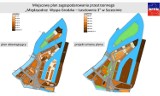 Nie będzie galerii handlowej na Łasztowni. Miasto przedstawiło nowy plan zagospodarowania przestrzennego