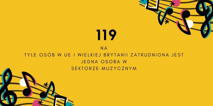 Ile tak naprawdę warta jest branża muzyczna w Europie? Rynek muzyczny w liczbach! Jakie znaczenie ma muzyka dla gospodarki?