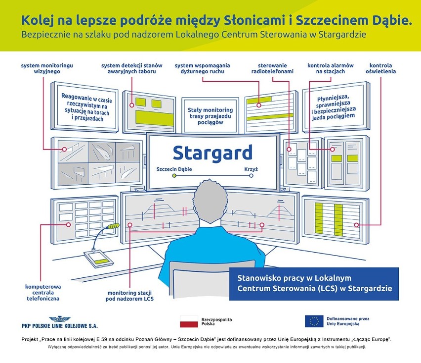 Centrum Sterowania Ruchem Kolejowym w Stargardzie. Większe bezpieczeństwo ruchu pociągów