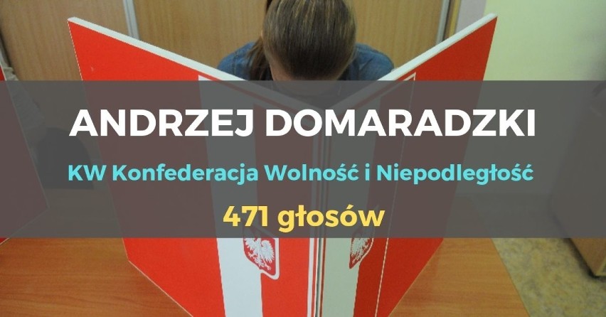 ANDRZEJ DOMARADZKI 
Komitet Wyborczy Konfederacja Wolność i...