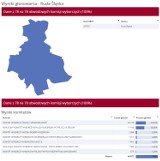 WYNIKI eurowyborów Ruda Ślaska 2019. Tyle kandydaci otrzymali u nas głosów [LISTY PKW]