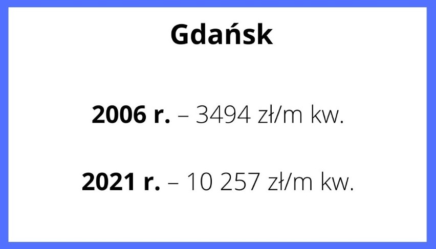 W Gdańsku średnia cena metra kwadratowego mieszkania jest...