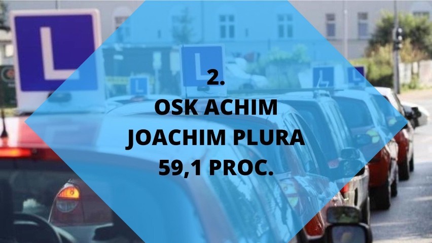 2.
OSK ACHIM
JOACHIM PLURA
59,1 PROC.

Zobacz kolejne...